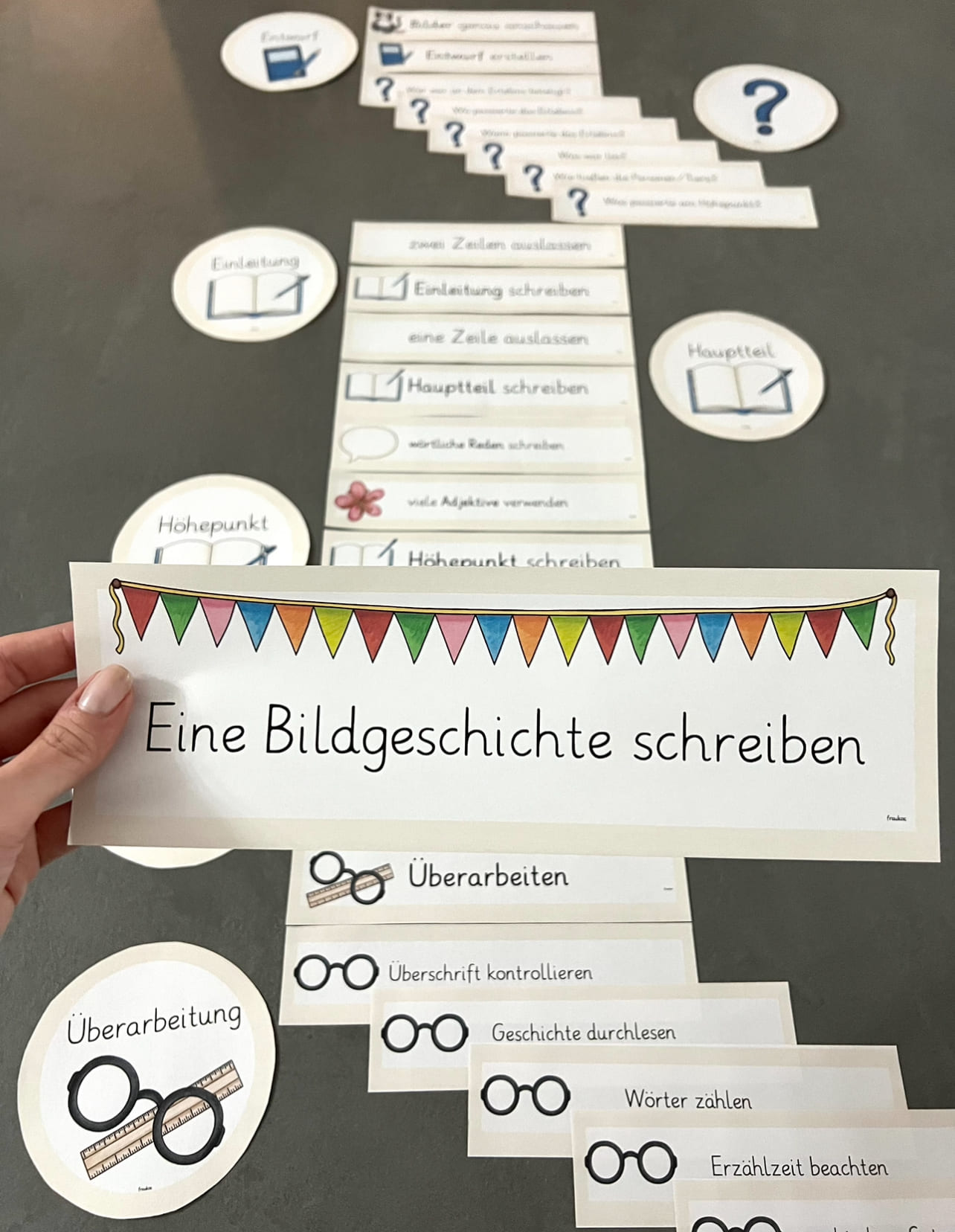 Eine Bildgeschichte planen by Frau Koc Eine Bildgeschichte planen