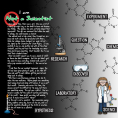 Science Time Bundle Science Time Bundle