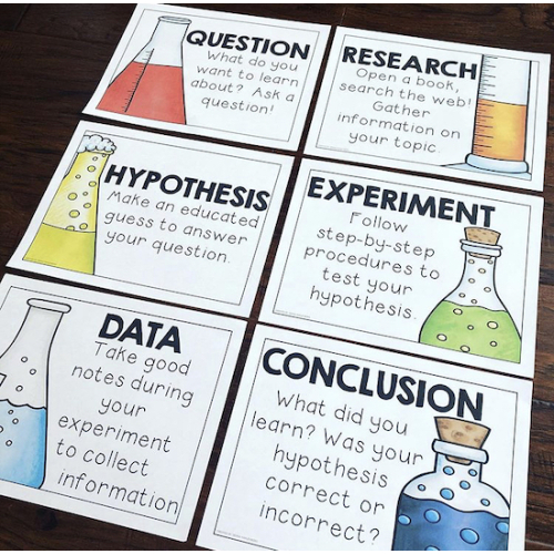 Science Posters