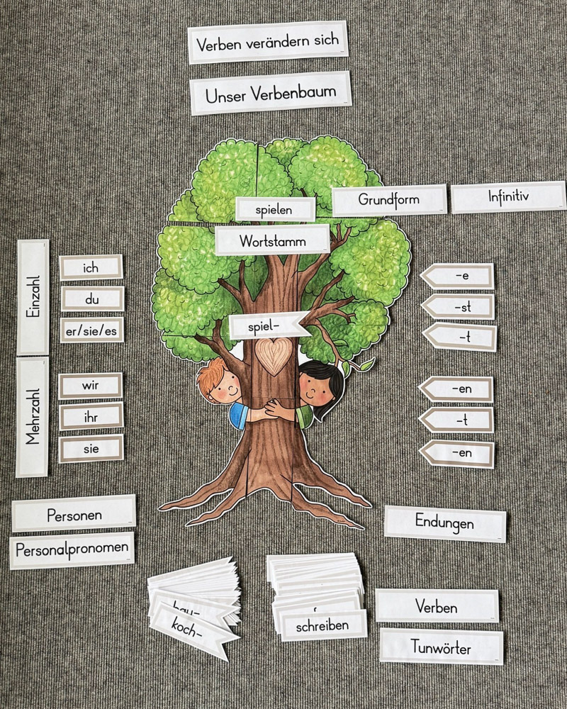 This interactive verb tree helps students understand verb stems, endings, and conjugation in a clear and memorable way. A hands-on resource that makes grammar lessons more engaging.